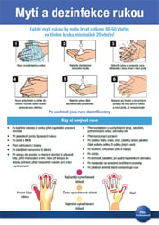 testNávod na mytí a desinfekci rukou 
