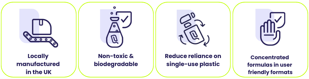 Sustainability by design section