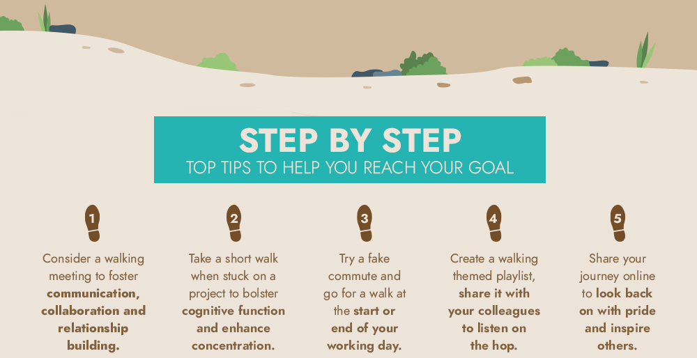 STEPS - TOP TIPS TO HELP YOU REAH YOUR GOAL