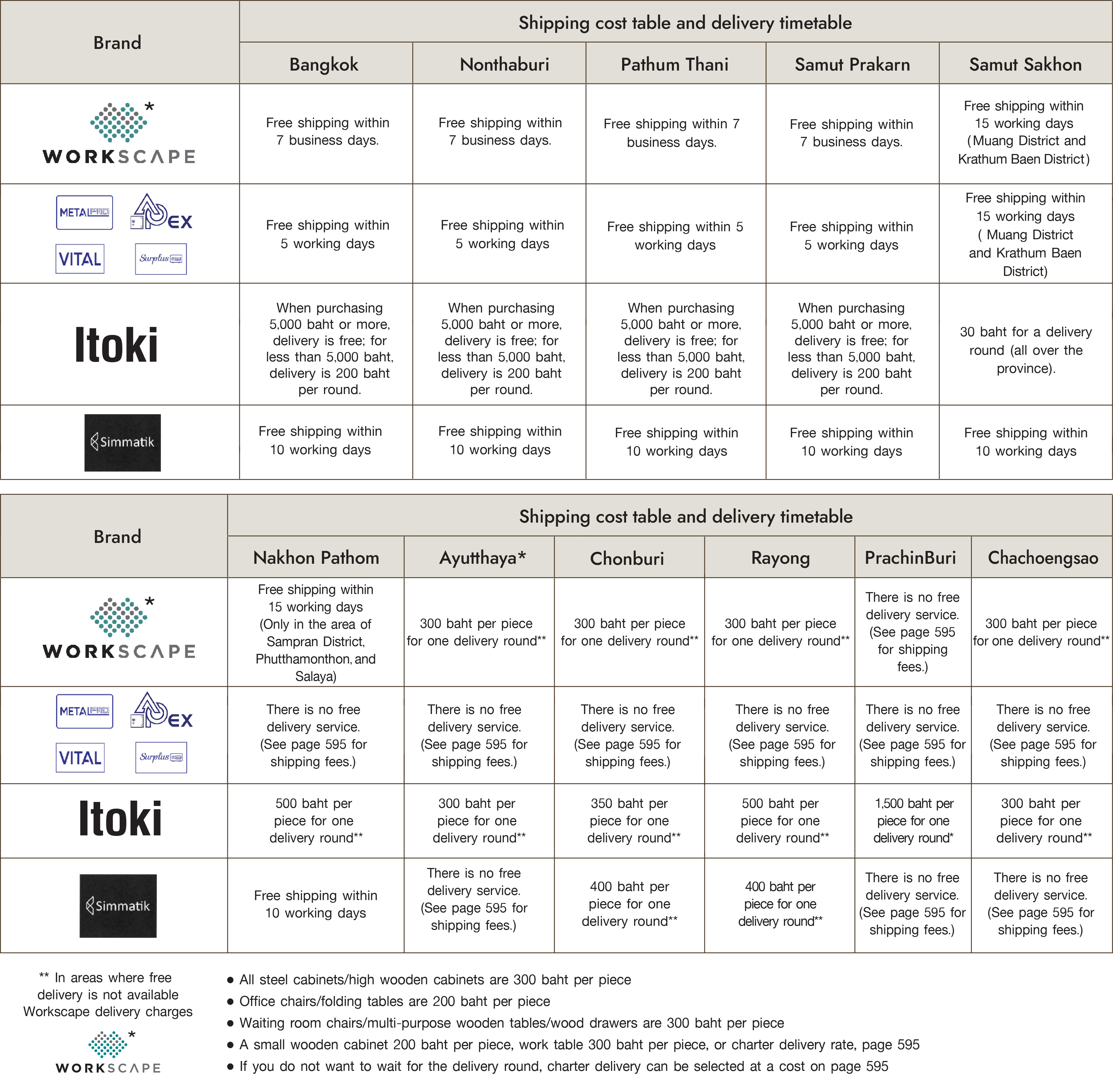 Shipping cost of Furniture