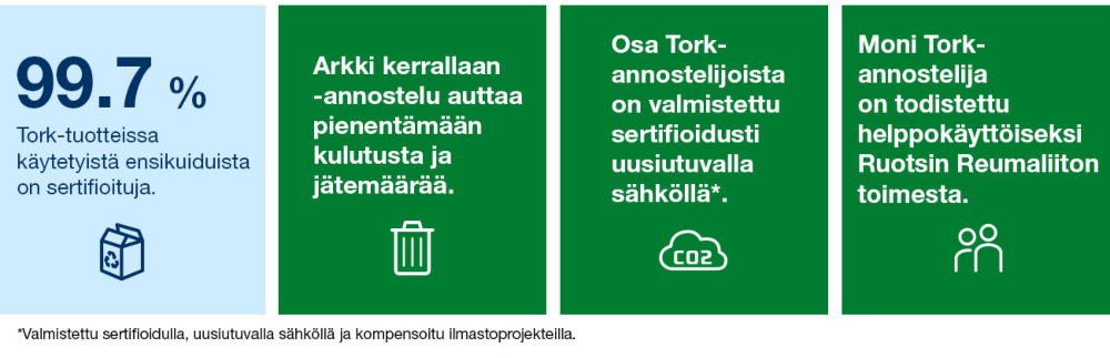 Tork_vastuullisuus