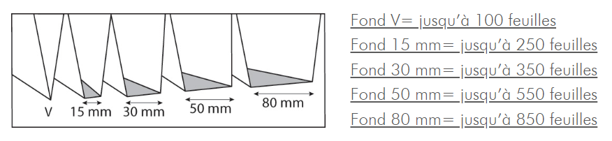 Format dossiers suspendus