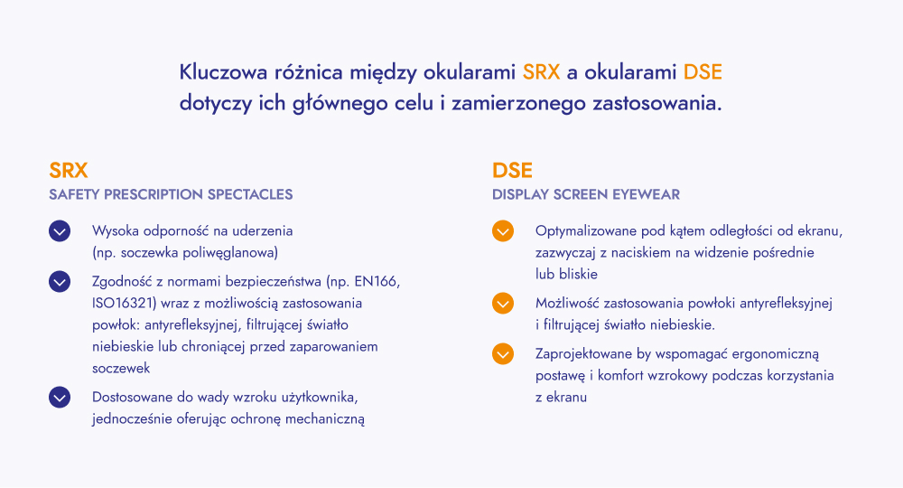 ochrona  wzroku